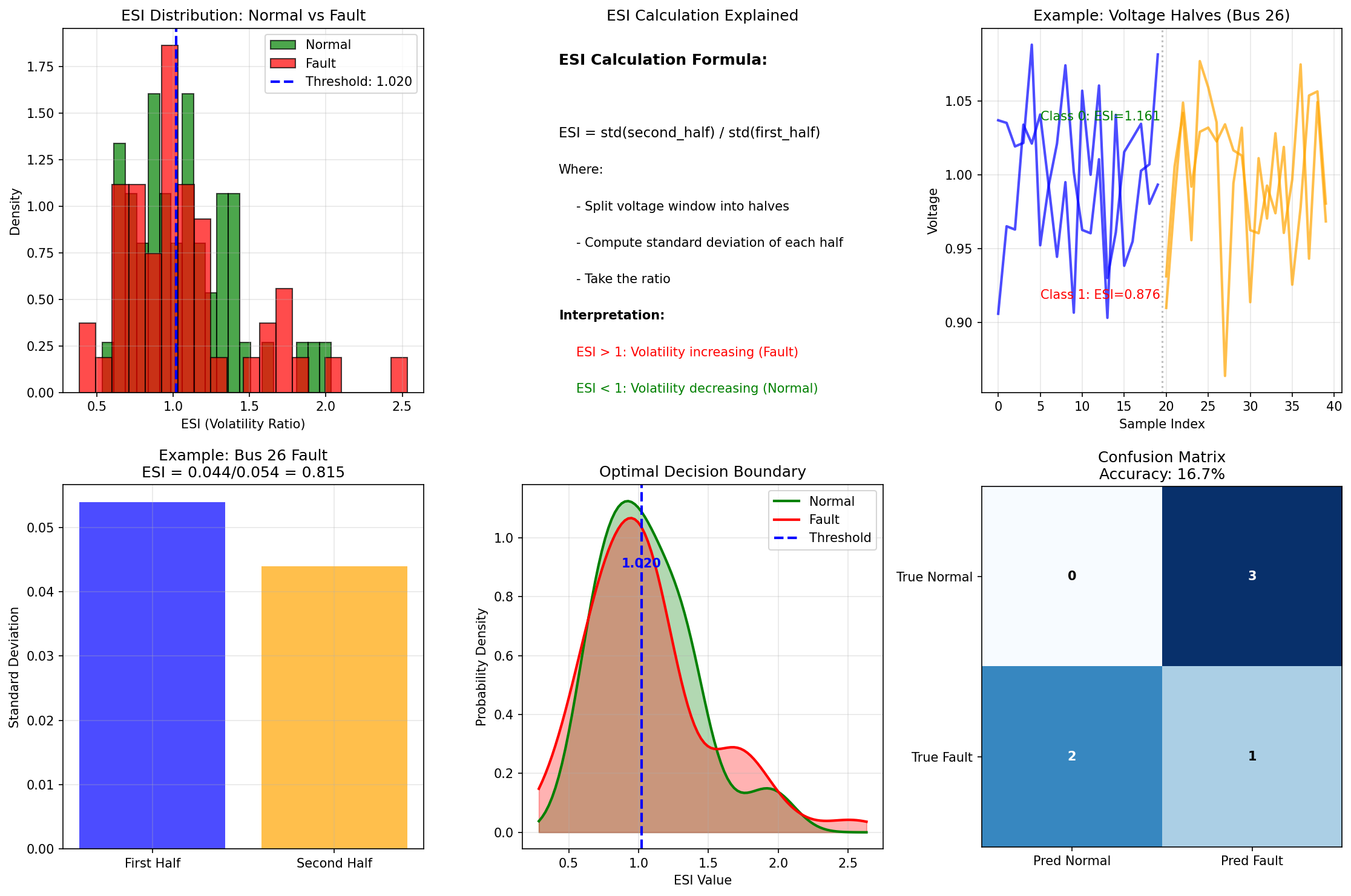 GridWatch: ESI-Based Early Warning for Voltage Instability Cascades